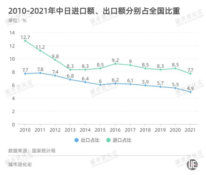 日元跌回20年前，如何影响中国城市