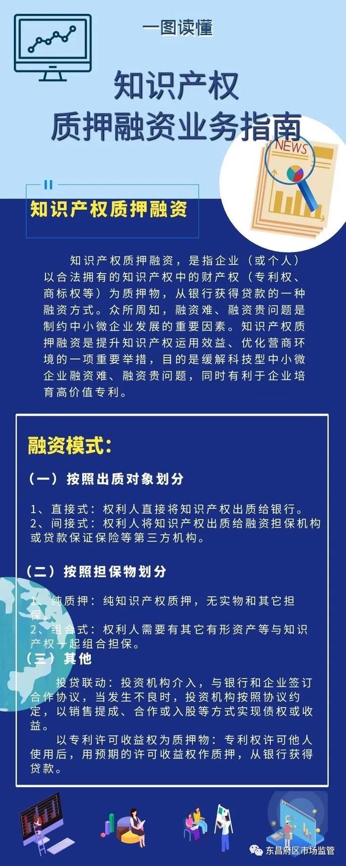 一图读懂《知识产权质押融资业务指南》