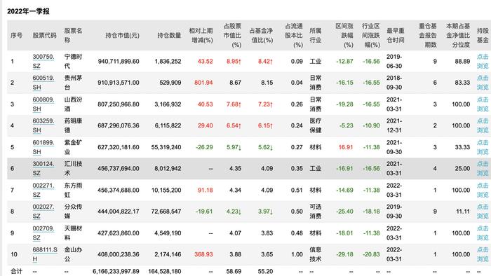 基金市场已无千亿顶流：广发刘格菘回撤30% 茅台还能买吗？