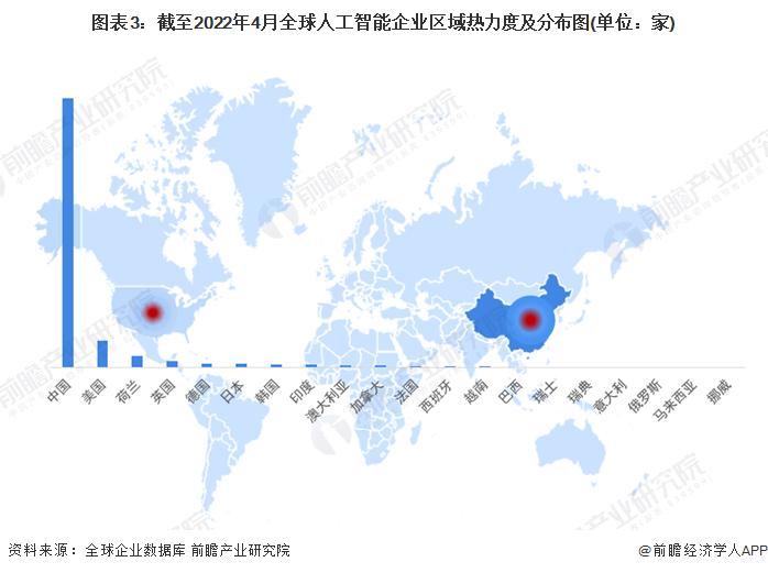 【深度】2022全球人工智能行业企业盈利大数据分析 全球仍有近半企业未盈利？