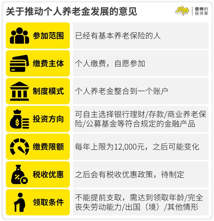 为什么要建立个人养老金制度？