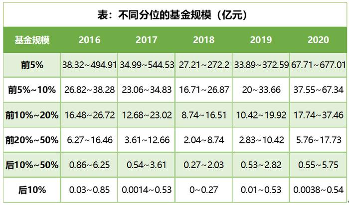 买明星基金 一定能获得更高收益吗？