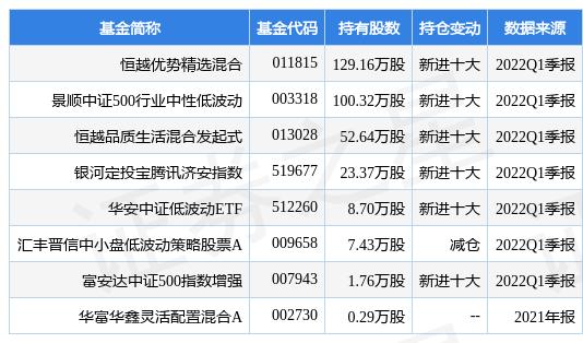 华润双鹤最新公告：盐酸林可霉素注射液通过仿制药一致性评价