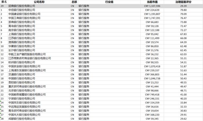 招行原党委书记、行长田惠宇被查 良好治理是企业运行的基础