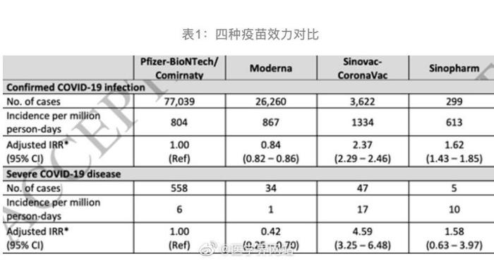 科兴年盈利900亿背后，疫苗的效力究竟几何