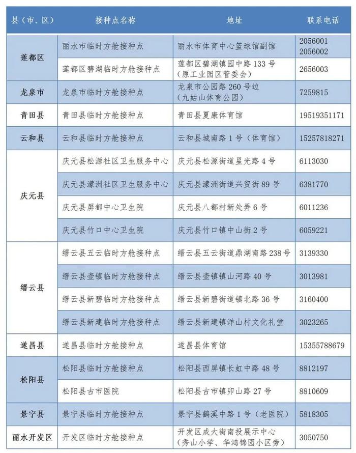 4月25日丽水市新型冠状病毒肺炎疫情通报