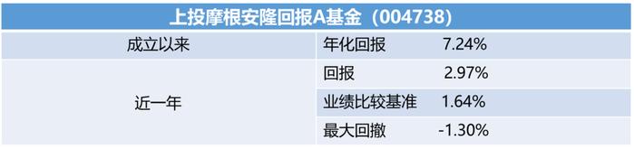 管理百亿“绝对收益”策略资产的基金经理——上投摩根陈圆明