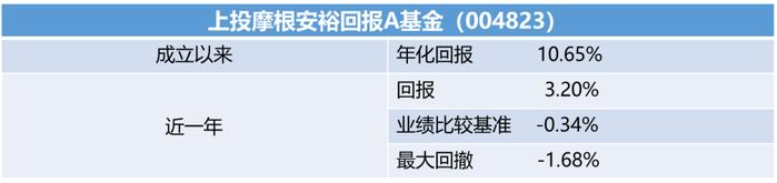 管理百亿“绝对收益”策略资产的基金经理——上投摩根陈圆明