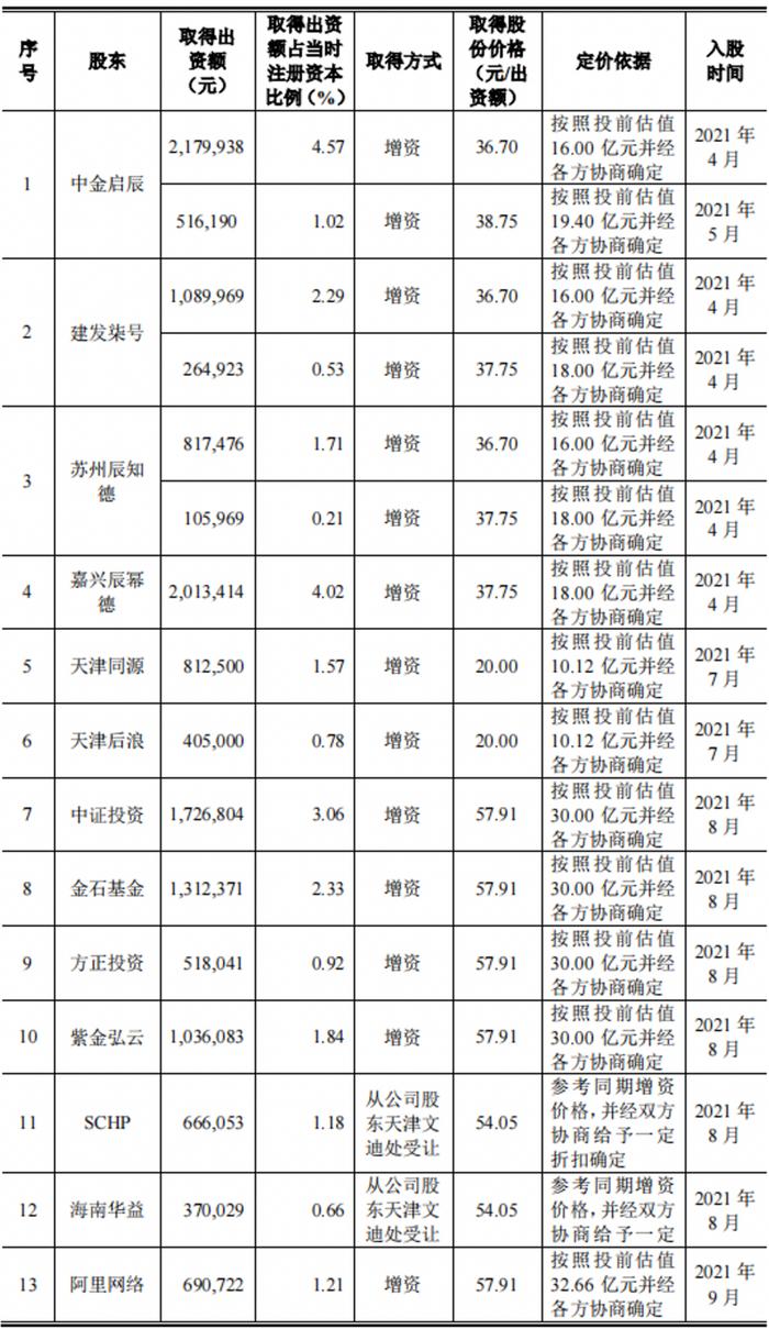 口腔耗材供应商爱迪特IPO：价格战略调整致净利润缩窄，集采是机遇还是风险？