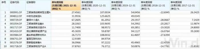 最受基金公司员工欢迎的股票型基金