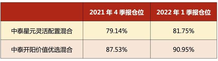 基少成多 | “真懂”基金季报？比“买了啥”更重要的是这些