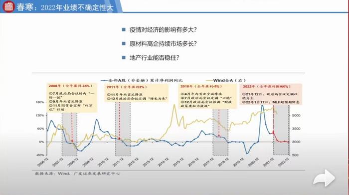 董承非重磅发声：不建议此时卖！“少打开账户 避免情绪干扰做出错误的决策”