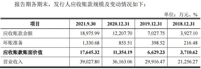 口腔耗材供应商爱迪特IPO：价格战略调整致净利润缩窄，集采是机遇还是风险？