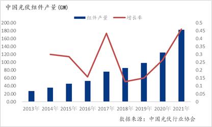 Mysteel:浅析光伏支架用钢量现状及前景