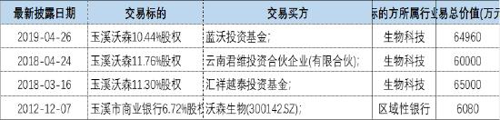 资本围猎沃森生物核心资产之谜 公司治理缺陷致股价打折？