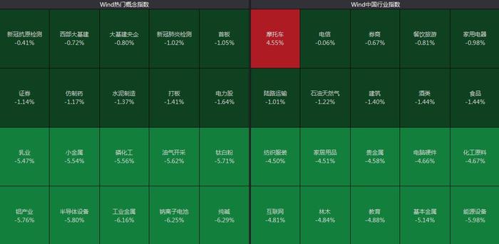 A股、基金和股市全上热搜！沪指失守3000点