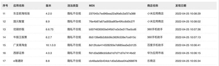 多家券商软件涉及隐私不合规被点名，逾六成系第三方平台下载版本