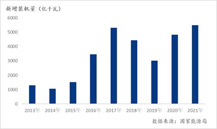 Mysteel:浅析光伏支架用钢量现状及前景