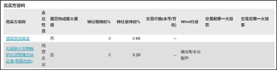 资本围猎沃森生物核心资产之谜