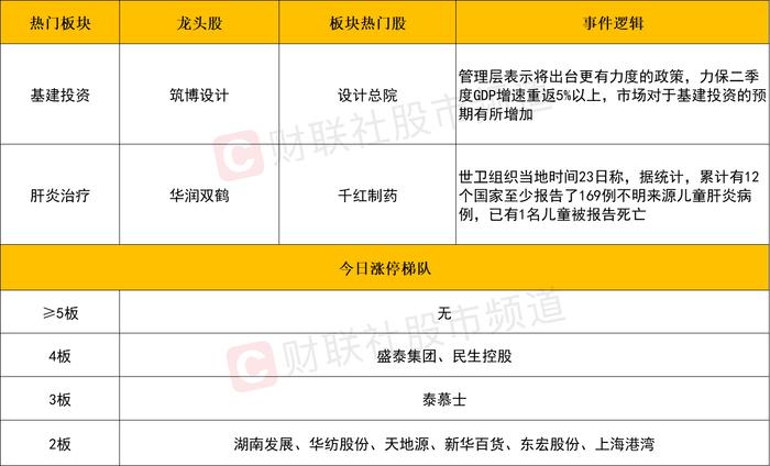 【每日收评】1800只个股跌超9%！沪指失守3000点，后市如何演绎