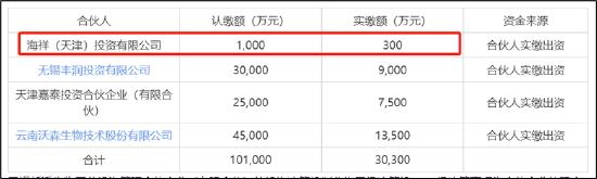 资本围猎沃森生物核心资产之谜