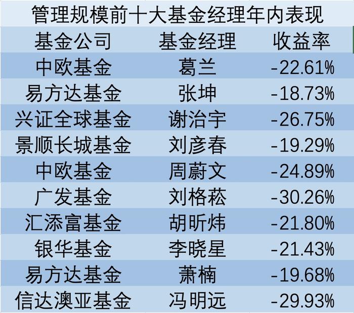 基金市场已无千亿顶流：广发刘格菘回撤30% 茅台还能买吗？