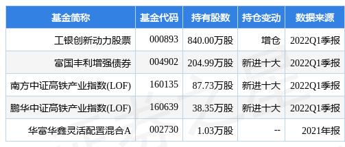 隧道股份最新公告：2021年净利增5.87%至23.93亿元 拟10派2.3元