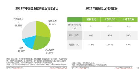 艾瑞咨询发布《中国网络招聘市场发展研究报告》，前程无忧依旧领跑