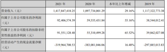 雅创电子2021年净利9240.66万同比增长55.16% 董事长谢力书薪酬82.78万