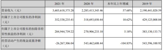 光弘科技2021年净利3.53亿同比增长10.62% 董事长唐建兴薪酬468.8万