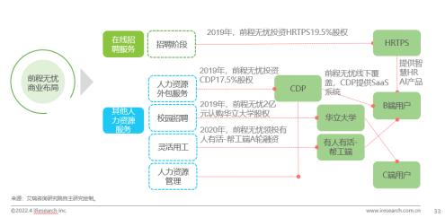 艾瑞咨询发布《中国网络招聘市场发展研究报告》，前程无忧依旧领跑