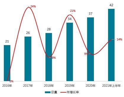 V领地社区怎么样？打造长租公寓品牌 满足不同用户需求