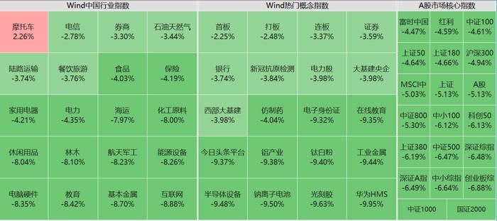 上证指数跌破3000点！股市探底了吗？机构正在关注哪些甬股？