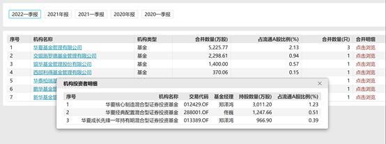 借道ETF 投资者加配黄金资产 基金经理也已加入配置大军 金价后市向何方？