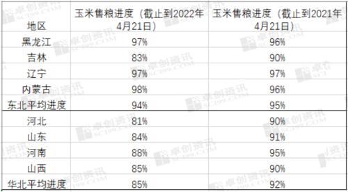 玉米期价刷新历史高位 现货上涨动能不足