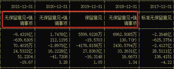 冰火两重天！一季报大增 96 倍挡不住年报巨亏 9 亿 " 杀伤力 "，这家公司将 " 戴帽 "