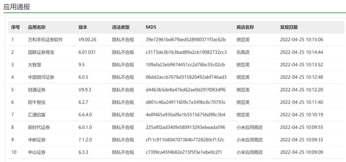 注意！这些炒股软件和券商APP被点名！国家计算机病毒应急处理中心发出提醒