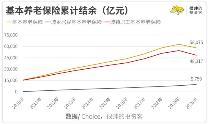 为什么要建立个人养老金制度？