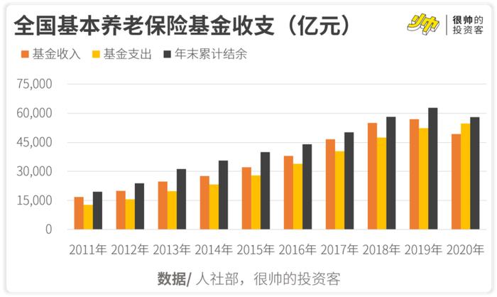 为什么要建立个人养老金制度？