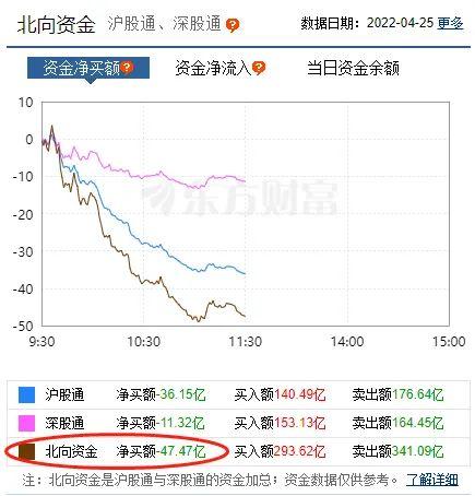 股票、基金又跌上热搜！3000点保卫战打响 券商猛拉！招商银行重挫