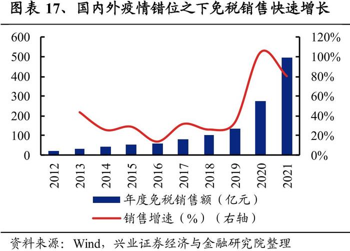 免税概念逆市大涨！消息面外更有业绩支撑，疫后反弹可期？