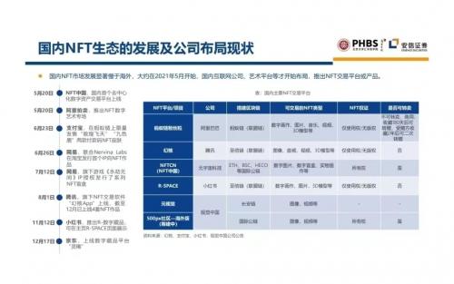 来源:北京大学X安信元宇宙研究院:元宇宙2022——蓄积的力量