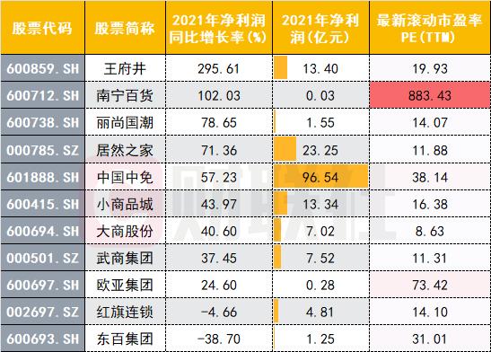 免税概念逆市大涨！消息面外更有业绩支撑，疫后反弹可期？