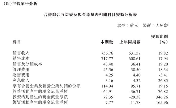 广汽集团2021财报解析：手握日系两张牌，广汽如何战未来？