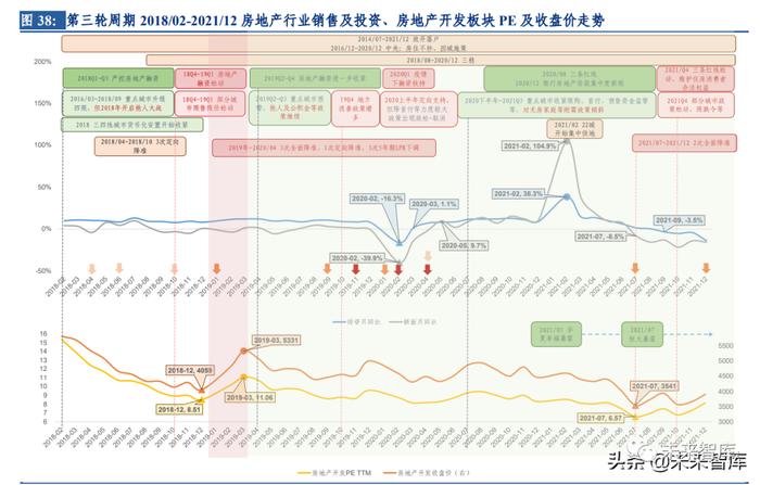 房地产行业专题报告：复盘2012~2021房地产开发及家居行业表现