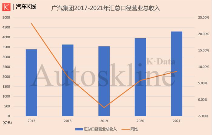 广汽集团2021财报解析：手握日系两张牌，广汽如何战未来？