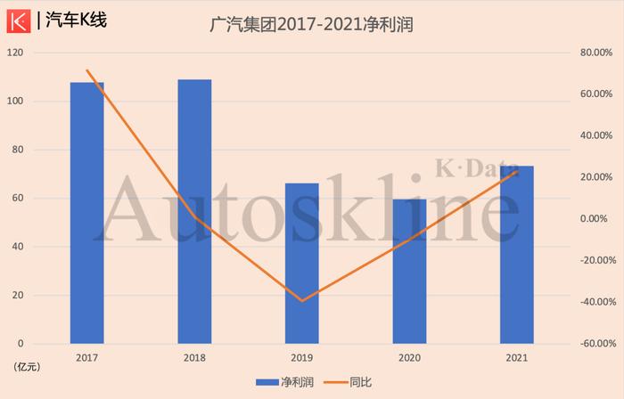 广汽集团2021财报解析：手握日系两张牌，广汽如何战未来？