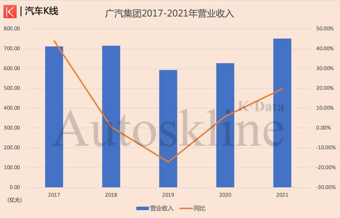 广汽集团2021财报解析：手握日系两张牌，广汽如何战未来？