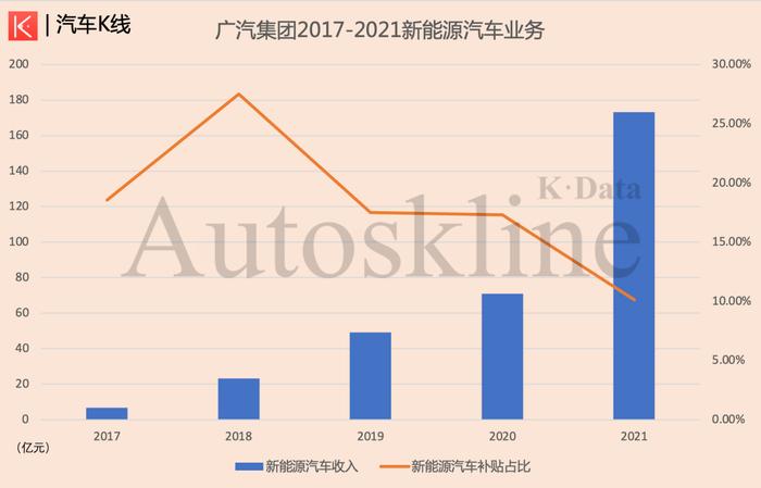 广汽集团2021财报解析：手握日系两张牌，广汽如何战未来？