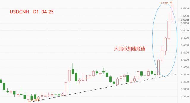 ATFX：美元指数站上101关口，离岸人民币汇率逼近6.6